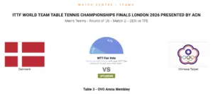 DK - Taiwan VM 2026 1/8-finale
